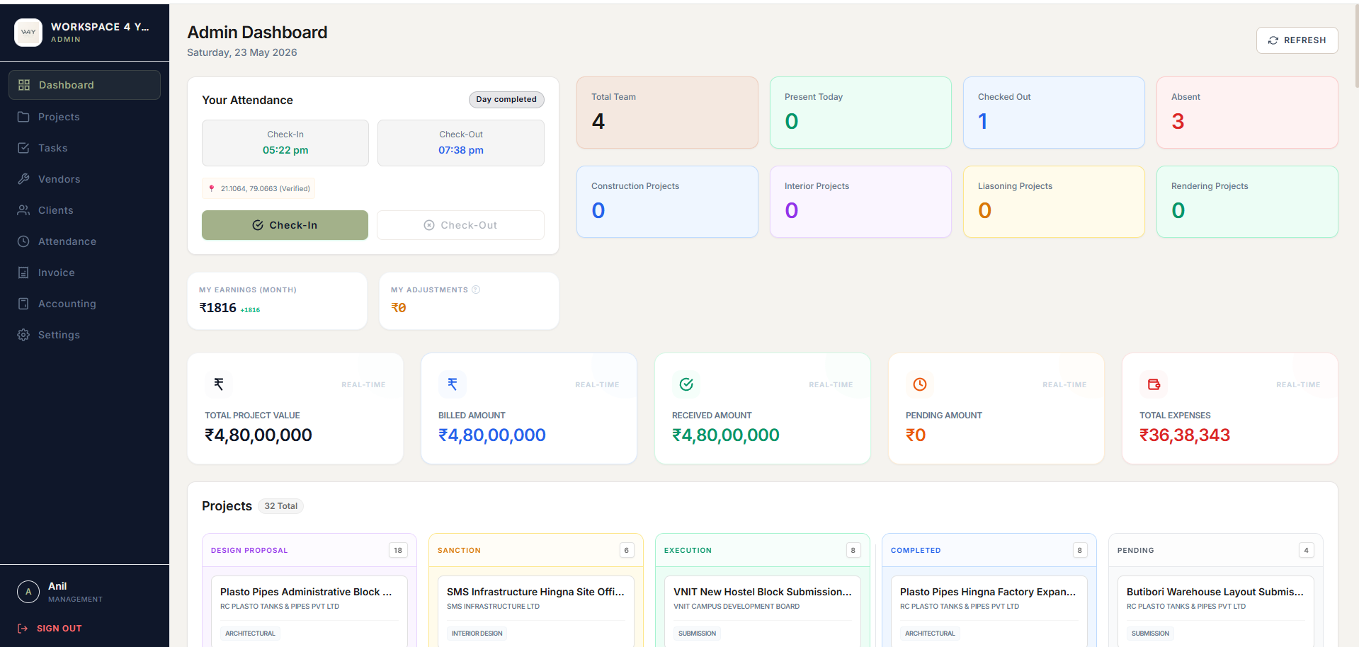 W4Y Admin Dashboard Screenshot